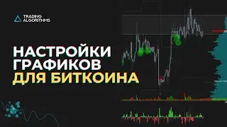 Гайд по настройке графиков и торговых индикаторов в биржевой платформе ATAS
