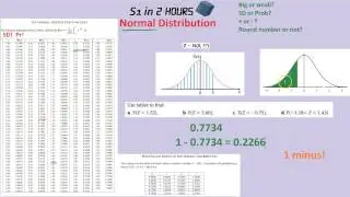 S1 in 2 Hours: Normal Distribution Introduction