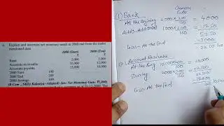 Price level Changes CPP-2