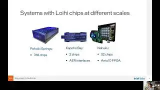 Yulia Sandamirskaya. Neuromorphic computing hardware and event based vision: a perfect match?