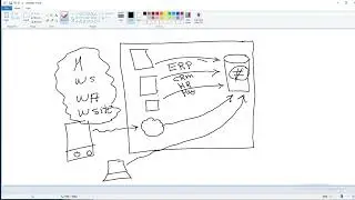 Why learn Database Design