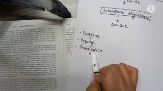 CrPC section- 200, 201, 202, 203, 204 (Procedure to be followed after receiving a complaint)