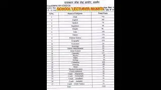 FIRST GRADE TEACHER BHARTI || SCHOOL LECTURER BHARTI || RPSC TEACHER BHARTI ||SCHOOL TEACHER BHARTI