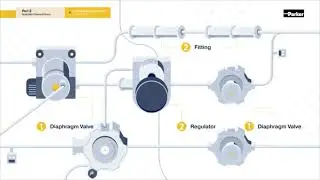 Parker Veriflo in Semicon Chemical Delivery Systems