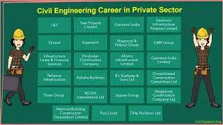 Job opportunity for a civil engineer in India, Career in Civil Engineering after Btech B.E.