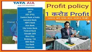 Insurance best policy|how to grow news and politics channel in 2024-25| King of Indians channel grow
