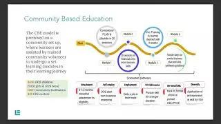 IGATE Presentation of Endline Evaluation Findings