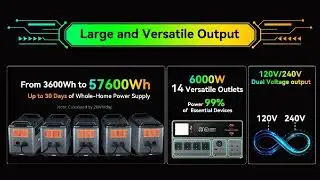 Blackview Oscal PowerMax 6000 6000W Power Station PM400 Solar Panel Best Price Offer