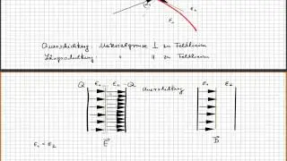 Feldlinien an Grenzfl&auml;chen - Grundlagen der Elektrotechnik