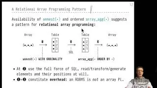 Advanced SQL — Chapter #04 — Video #24 — Array programming via unnest(), array_agg, WITH ORDINALITY