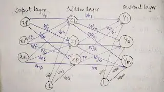 back propagation neural network with example in Hindi and How it works?