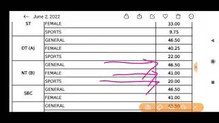 Mpsc STI Prelims 2021 Cut Off Result