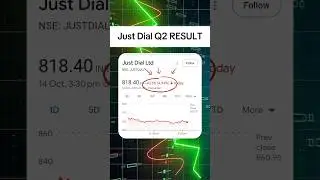 Just Dial Share latest news | Just Dial Q2 RESULT