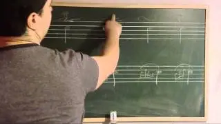 31-Abreviaturas de los grupettos o mordentes HD