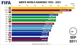 FIFA Men's World Ranking 1993 - 2021