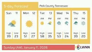 Weather in Polk County Tennessee - Sunday, Jan 11, 2026