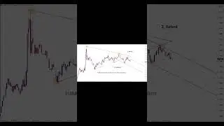 EURAUD Analysis    #euraud