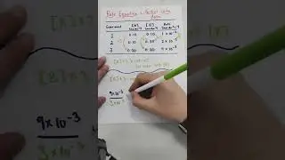 Уравнение скорости | Заказы на основе исходных данных скорости #химия #обучение
