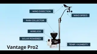 Davis Vantage Pro2 &mdash; Professional Accuracy. Built for the Toughest Demands.