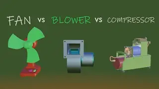 Fan Blower and  Compressor. Whats Difference?