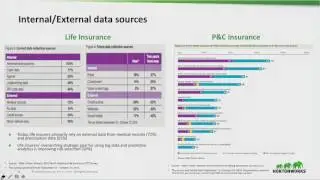 Real Time Data is Changing the Face of the Insurance Industry