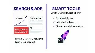 Smart Tools AI: Predictable B2B Growth & Cold Email Outreach Automation Suite (2-Minute Demo)