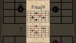 Two Major 9th Chords & Arpeggios | Fmaj9 - Cmaj9 #guitarlesson