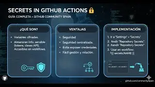 ¿Secretos en GitHub Actions? 🔐 ¡Guía Completa!