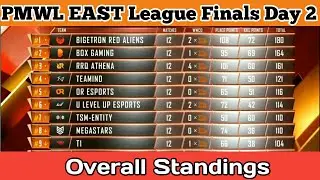 Overall Standing - PMWL East League Finals Day2 | PUBG mobile world league season Zero  2020