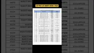 Csd price List Maruti Suzuki Cars Apr 2025. #maruticars #csdpricelist