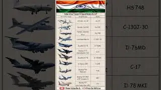 Transport Aircrafts of India #military #powercomparison #army #armedforces #news #aviation #india