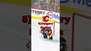 Top canadian teams right now