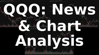 QQQ News & Charts - Bearish FedEx & Nike Slump Impact? - March 21, 2025