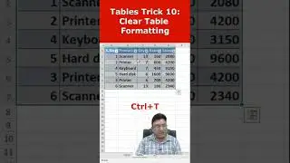 Trick 10. Clear Table formatting in excel using keyboard shortcut.#shorts #exceltips