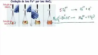 Oxidação de íons ferro II pelos íons permanganato