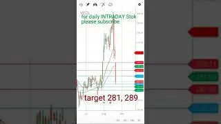 VEDL share next target //vedl share latest news //Vedanta share next target