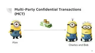 Compact Multi Party Confidential Transactions