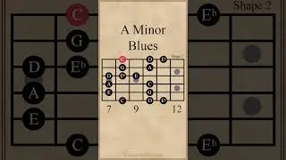 A Minor Blues Scale | Shape 2 (C Major Blues Scale | Shape 1) #guitarscales #guitarlesson