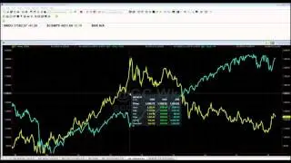 SPY TOPPING SIMILAR TO GLD TOPPING