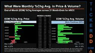 ARCC Price and Volume Analysis by 650 Day Look Back ARCC Stock Analysis for Ares Capital Stock $ARCC