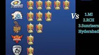 IPL Winner List - From 2008 to 2020