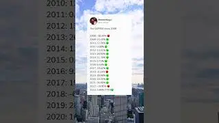 Where do we end in 2023?👀 #stockmarket #stockgains #recession2023 #economy #financetiktok #investing
