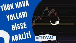 THYAO Hisse Analizi: D&uuml;şen RSI Trendine Diren&ccedil;, Fiyat Destekte Kararsız!