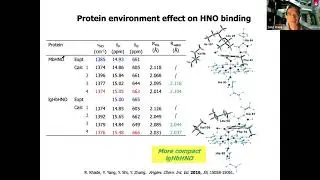 Computational Chemistry for High-Accuracy Predictions of Biological and Catalytic Properties