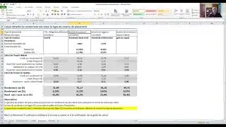 Produits financiers  et rendement net