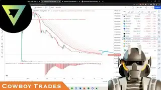 VLaunch VPAD Token - Crypto Technical Analysis and Price Prediction