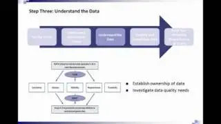 The Five Step Process for Success with OBIEE: Performance Architects How To