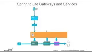 Virtual Packet Core Orchestration: Spring to Life Gateways and Services