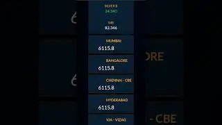 today good rate #jewellery #trending  #shortvideo #gold #22caratgold #viral #goldratetoday #goldrate