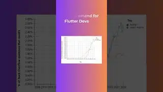 Why you should learn Flutter in 2023. 3 Reasons #flutter #codinglife #dart